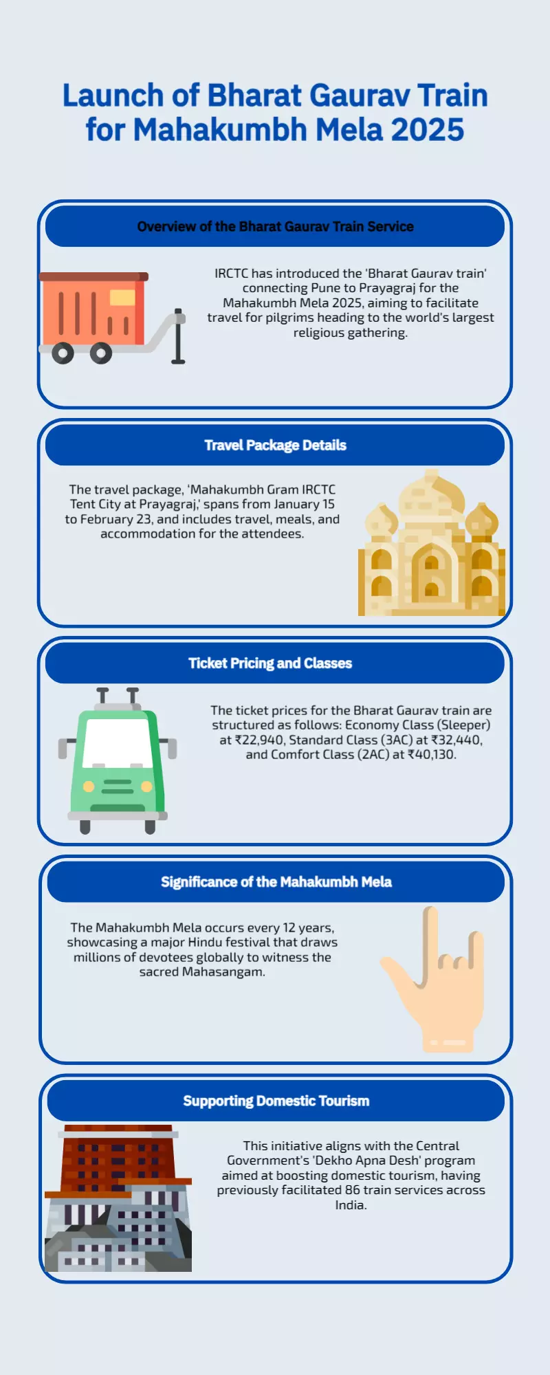 Launch of Bharat Gaurav Train for Mahakumbh Mela 2025