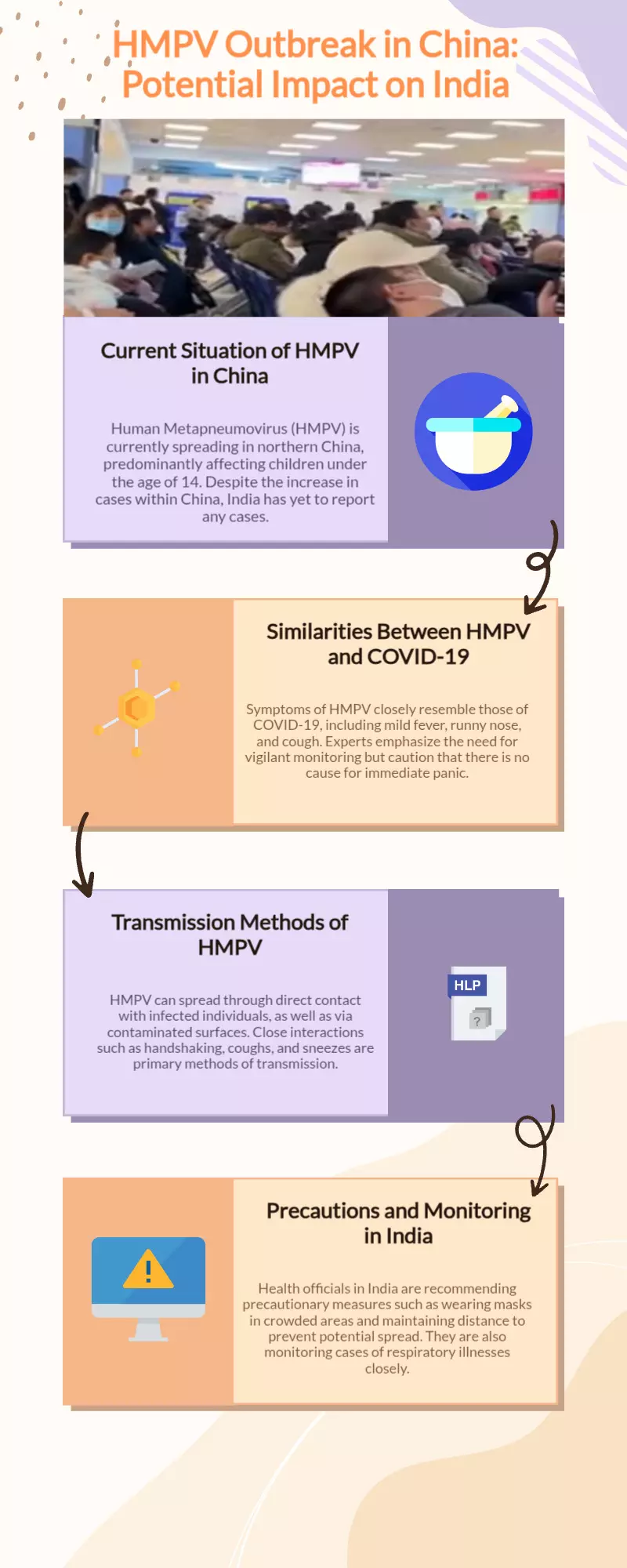 China faces Covid-like virus outbreak: Can HMPV spread to India?