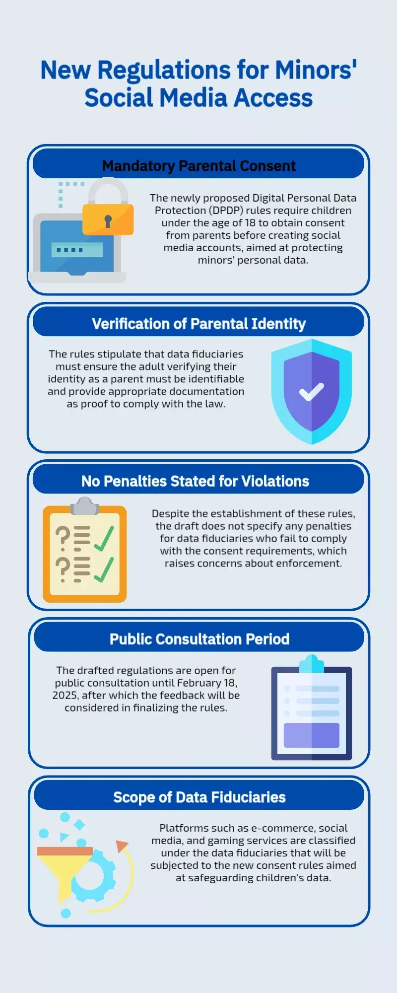 Children below 18 will need parents consent to create social media account: Draft rules