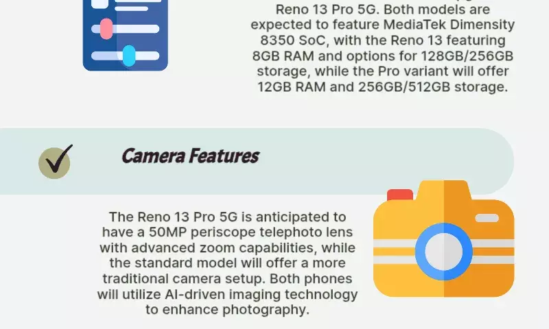 Oppo Reno 13 5G series set for India launch on January 9: Expected specs