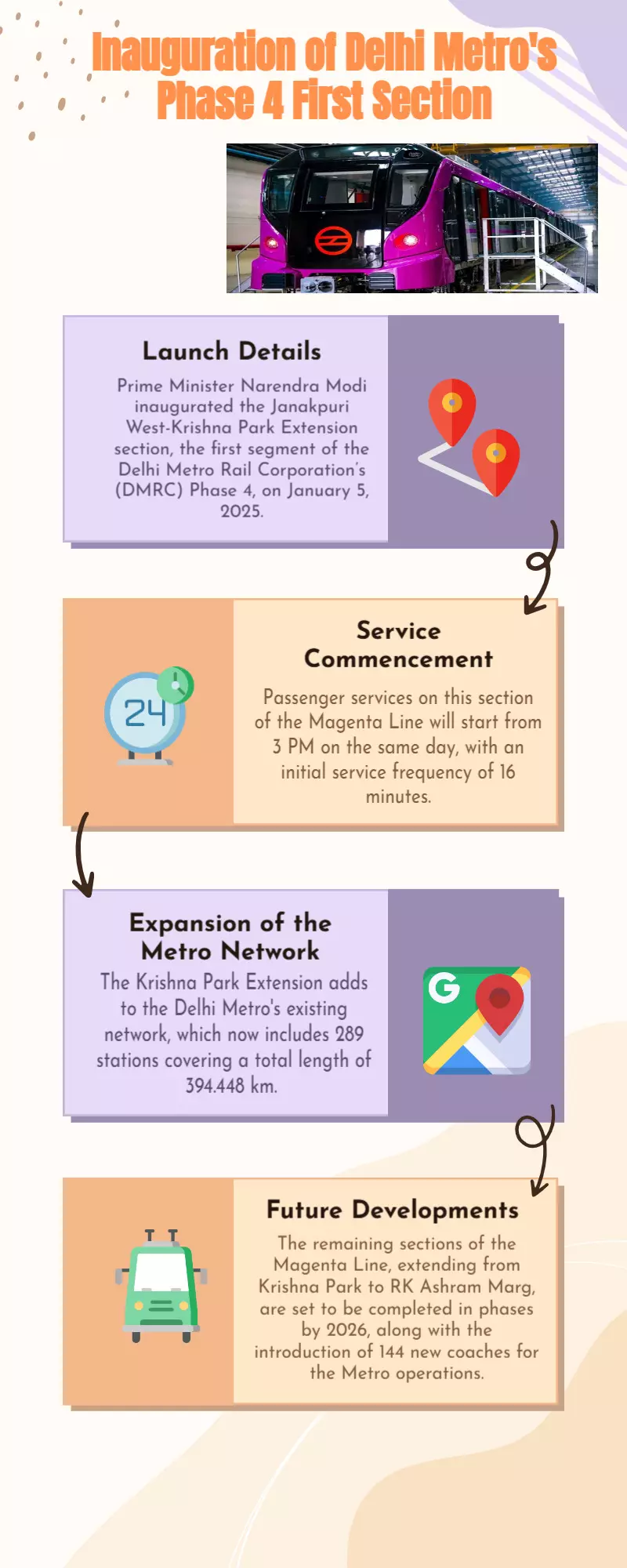 Inauguration of Delhi Metros Phase 4 First Section