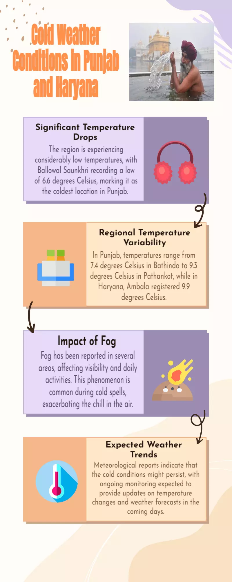 Cold Weather Conditions in Punjab and Haryana