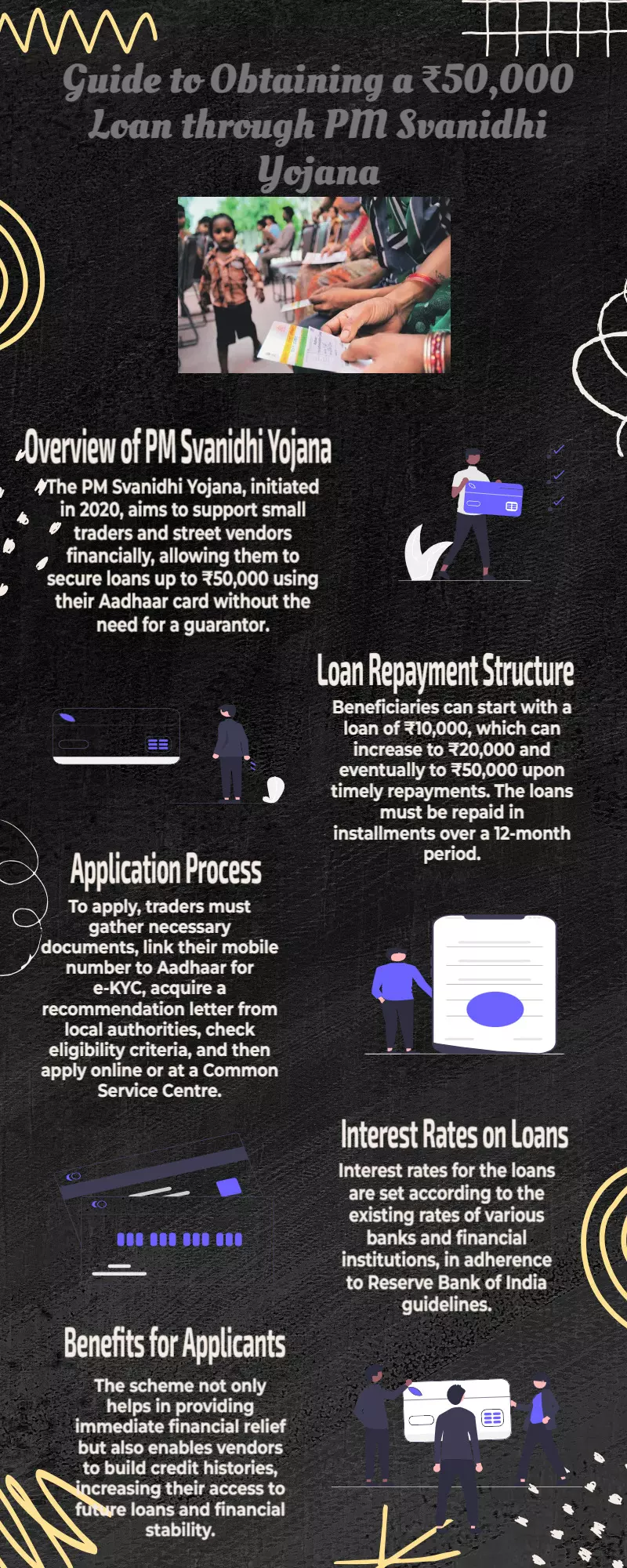 Heres how to get a ₹50,000 loan with Aadhaar card under PM Svanidhi Yojana