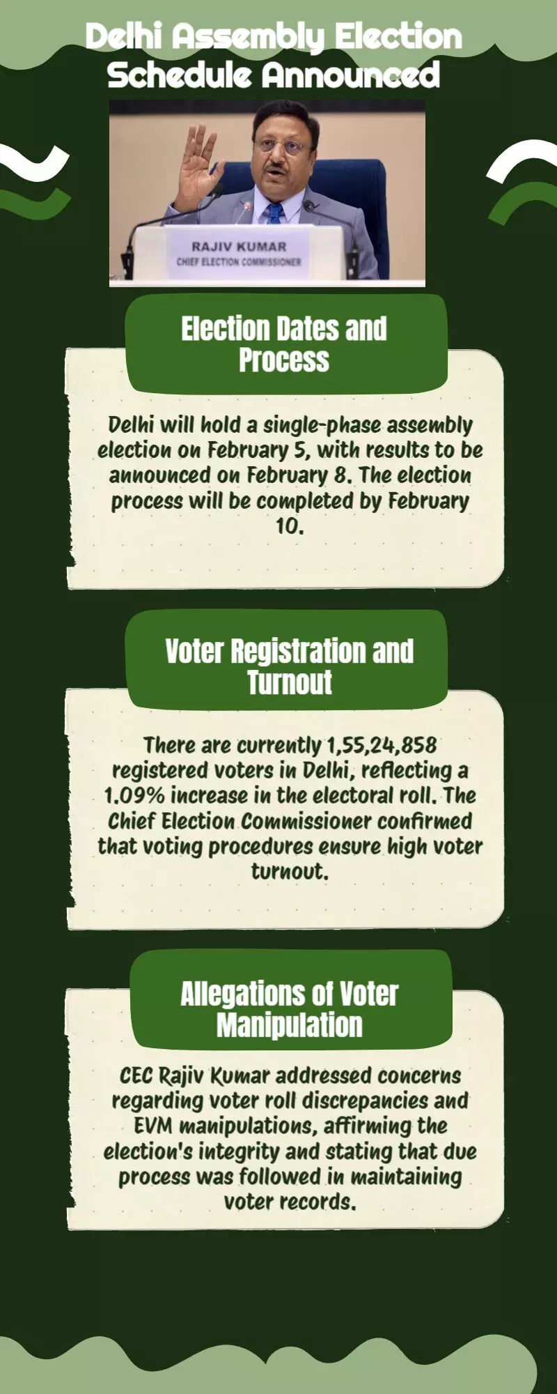 Delhi election dates: Voting in single phase on Feb 5, results on Feb 8