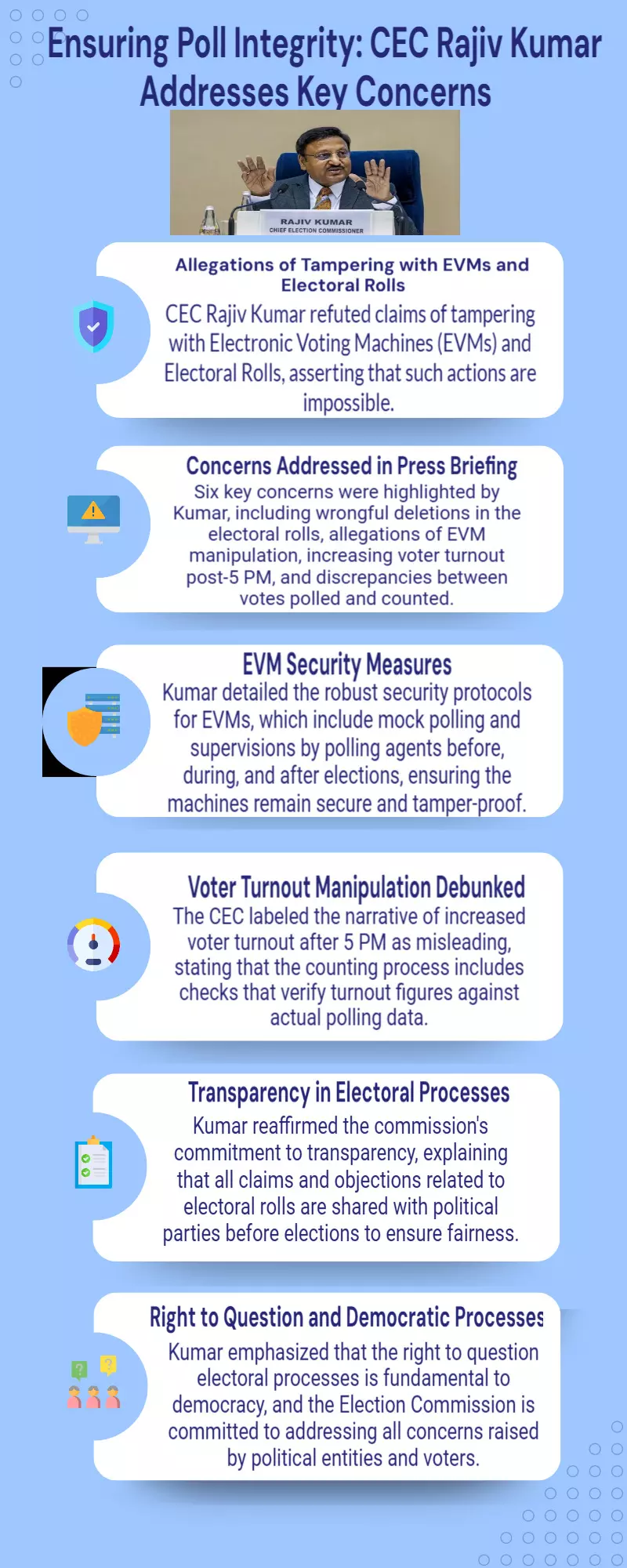 Rajiv Kumar addresses 6 questions on poll integrity in last presser as CEC