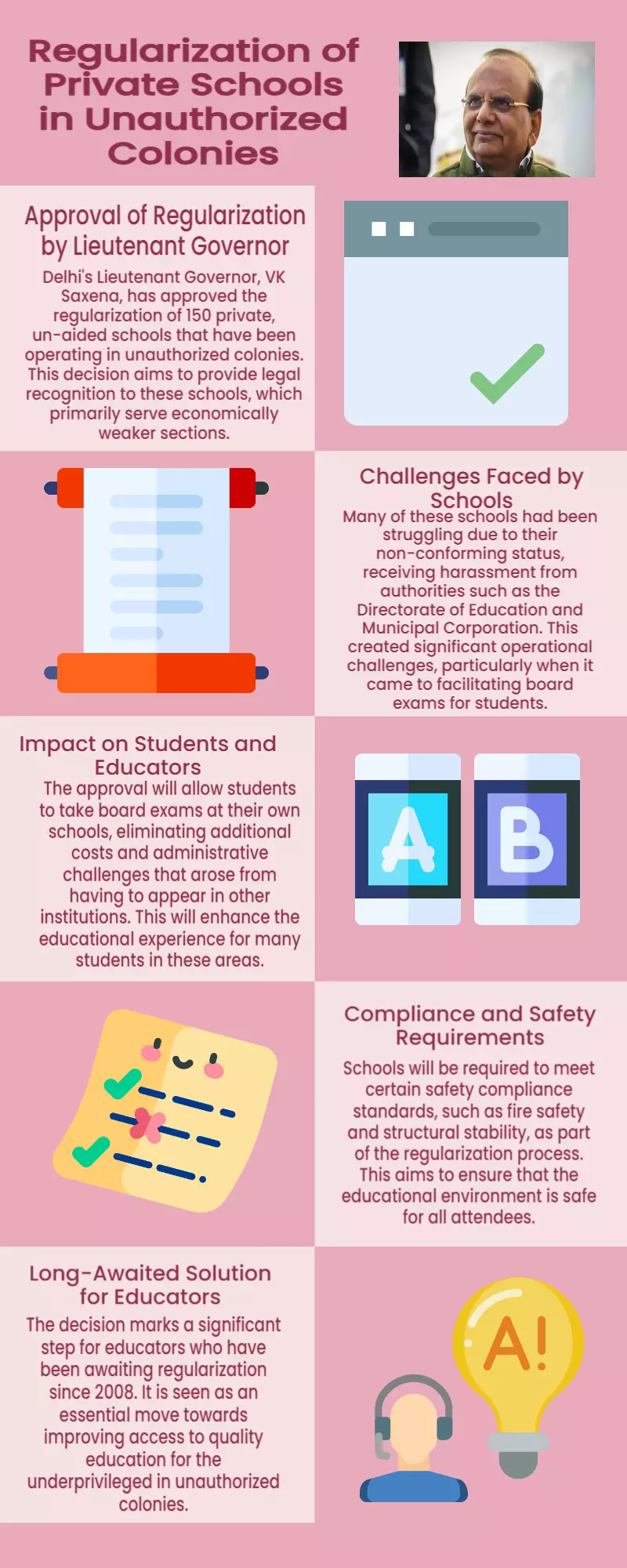 Regularization of Private Schools in Unauthorized Colonies