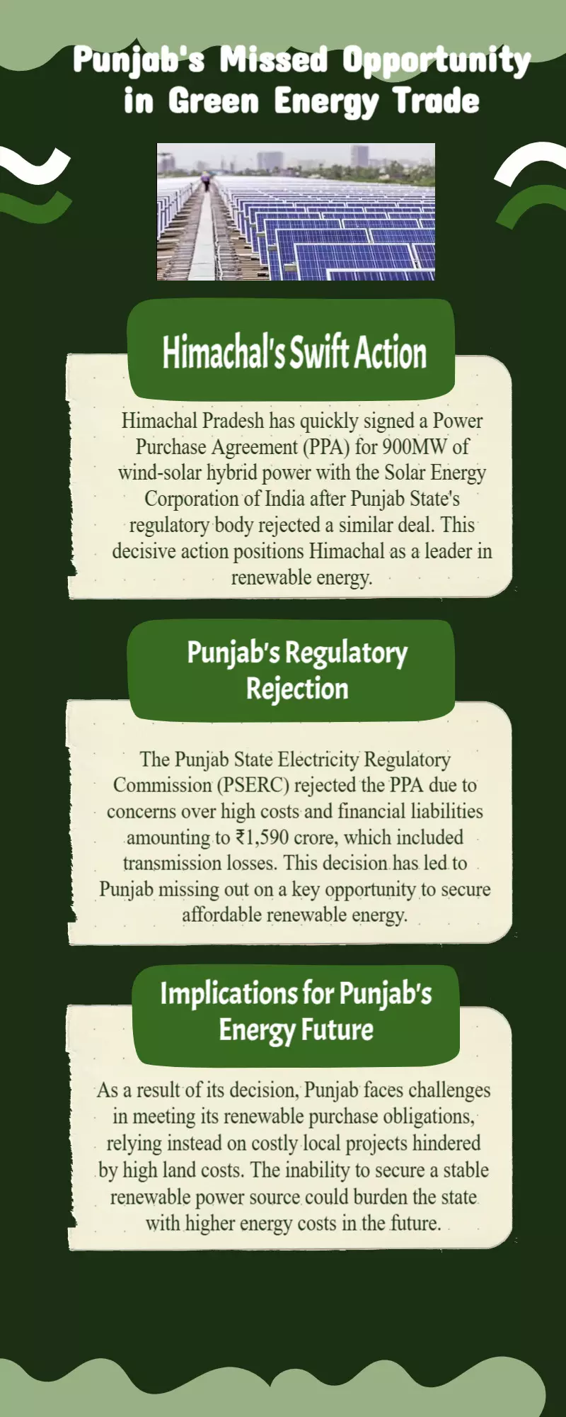 Green energy purchase: Punjab’s loss is Himachal’s gain