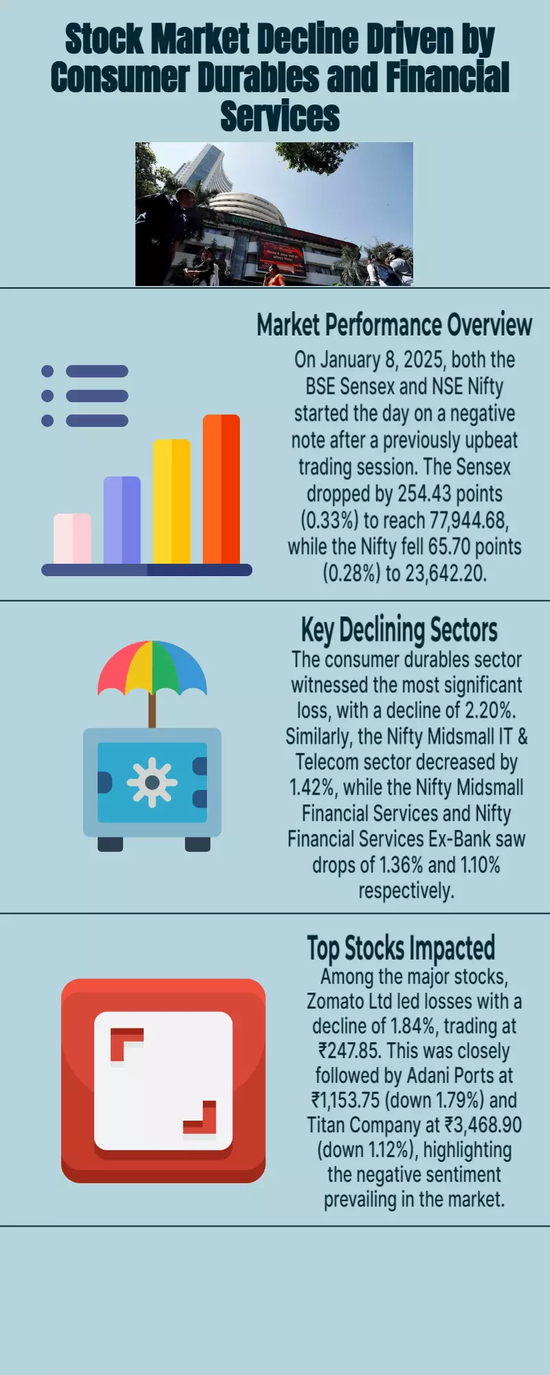 Sensex, Nifty open in red, dragged down by consumer durables and financial services