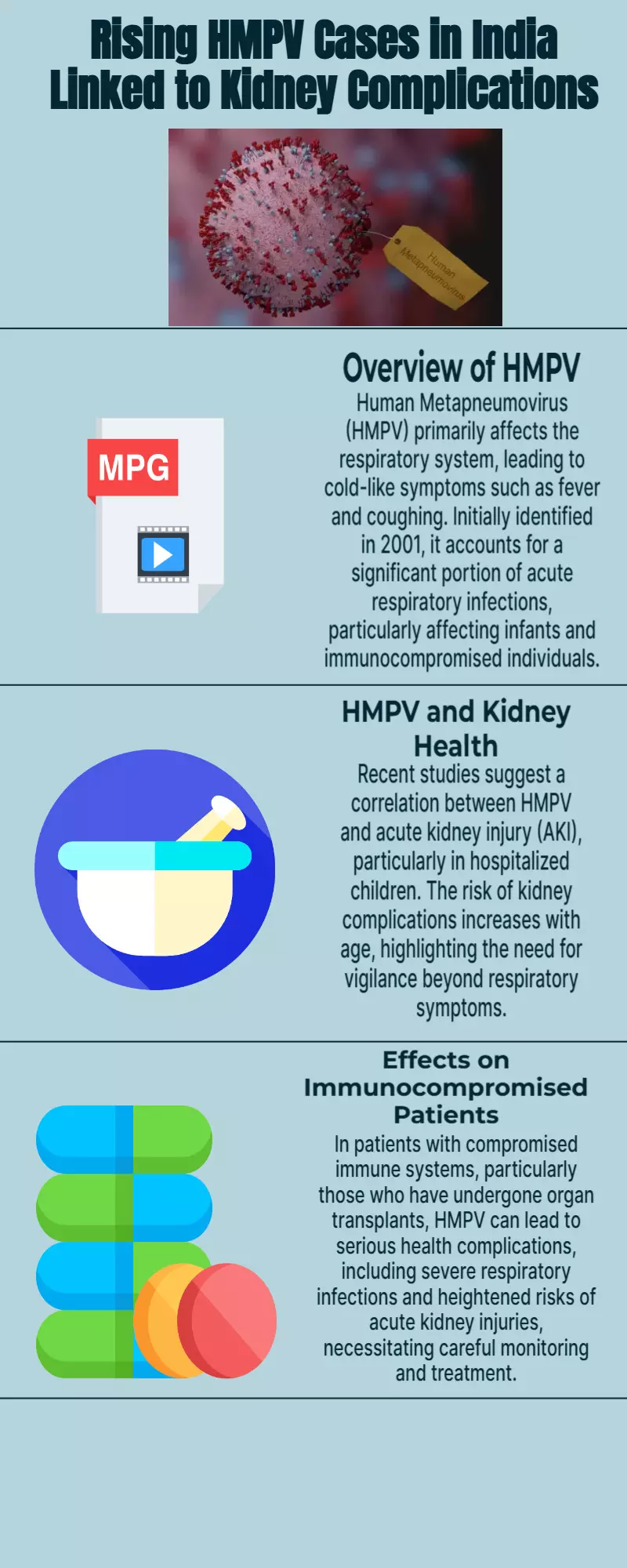 HMPV cases in India: Doctor explains its link to kidney complications