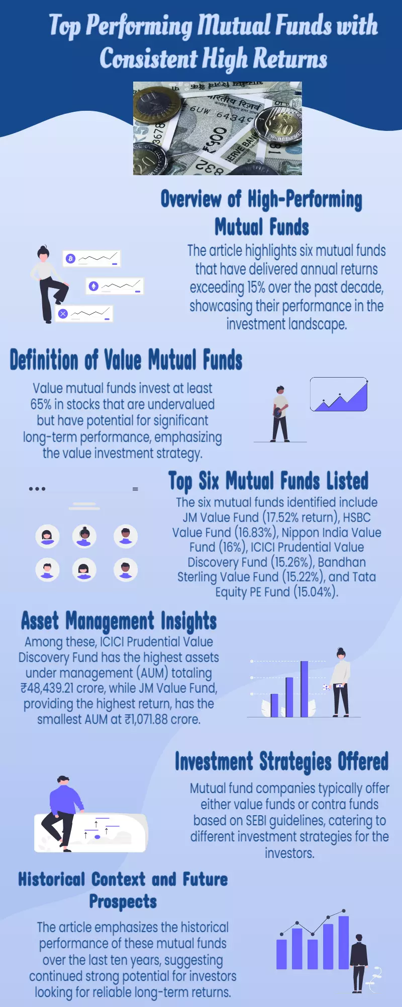 These 6 mutual funds delivered over 15% annual returns over last 10 years