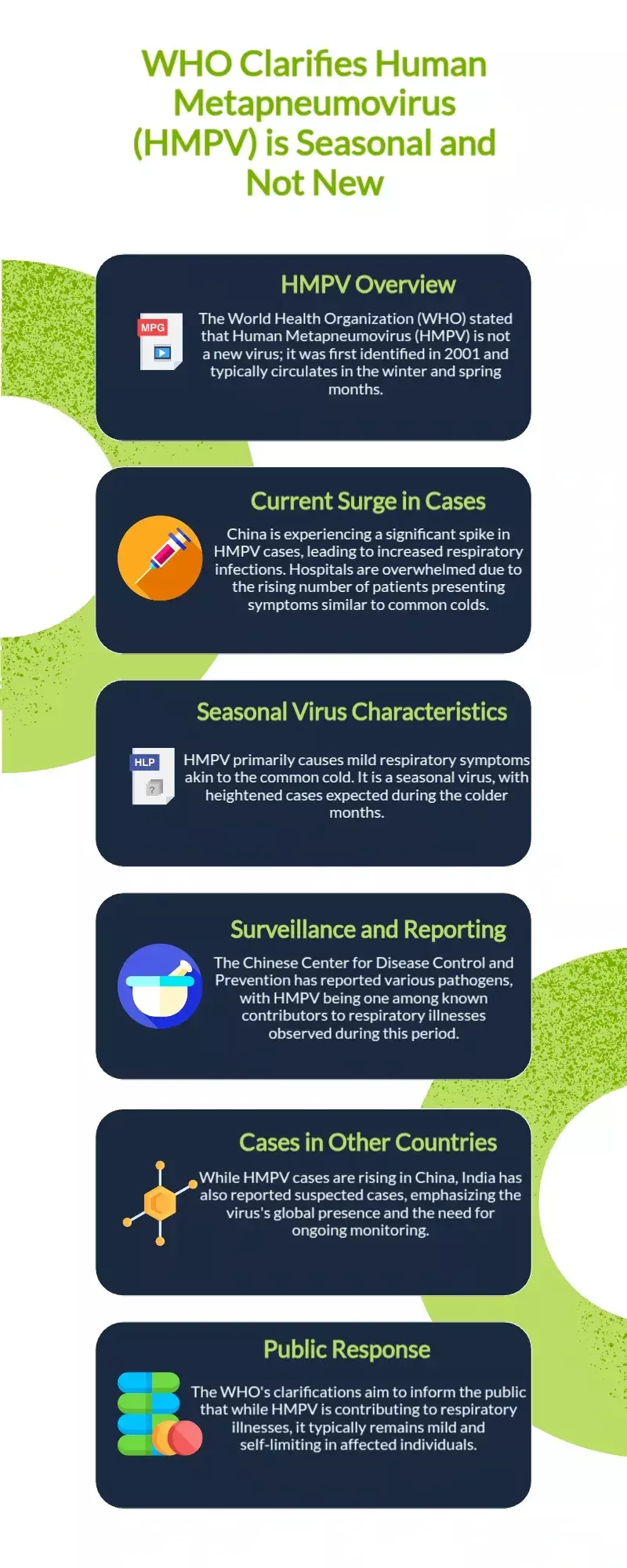 HMPV is NOT new: WHO clarifies on ’seasonal spread’ as China sees surge in cases