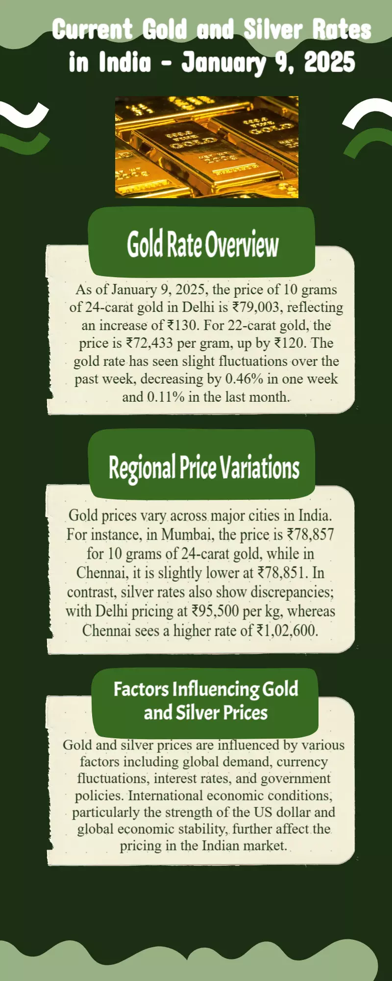 Today Gold Rate 09-01-2025: Check latest prices in your city