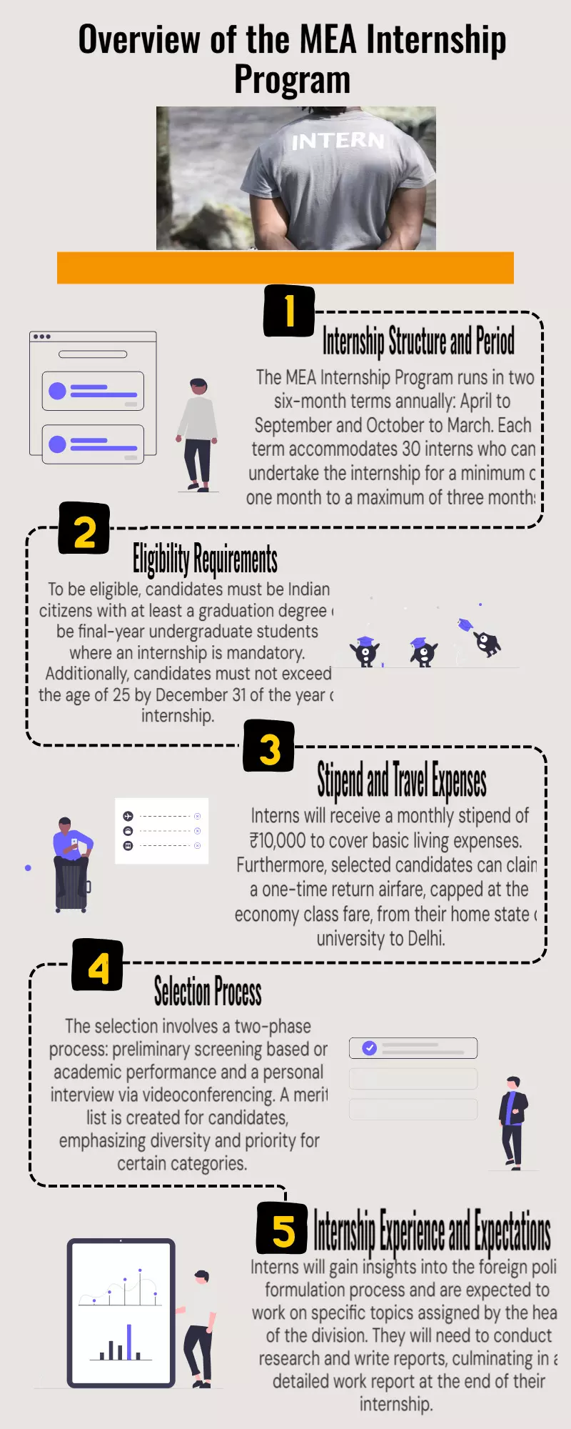 MEA Internship Program: Know about Term 1 scheme, eligibility, stipend, selection process