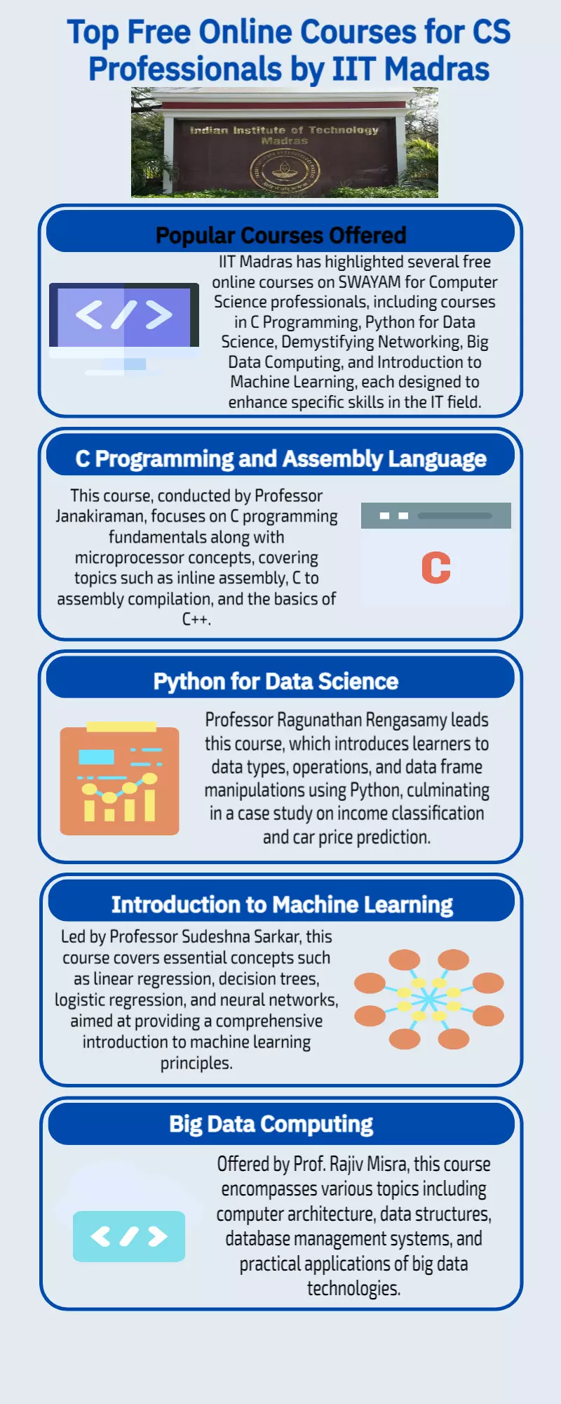 IIT Madras shares top free online courses for CS professionals offered on SWAYAM