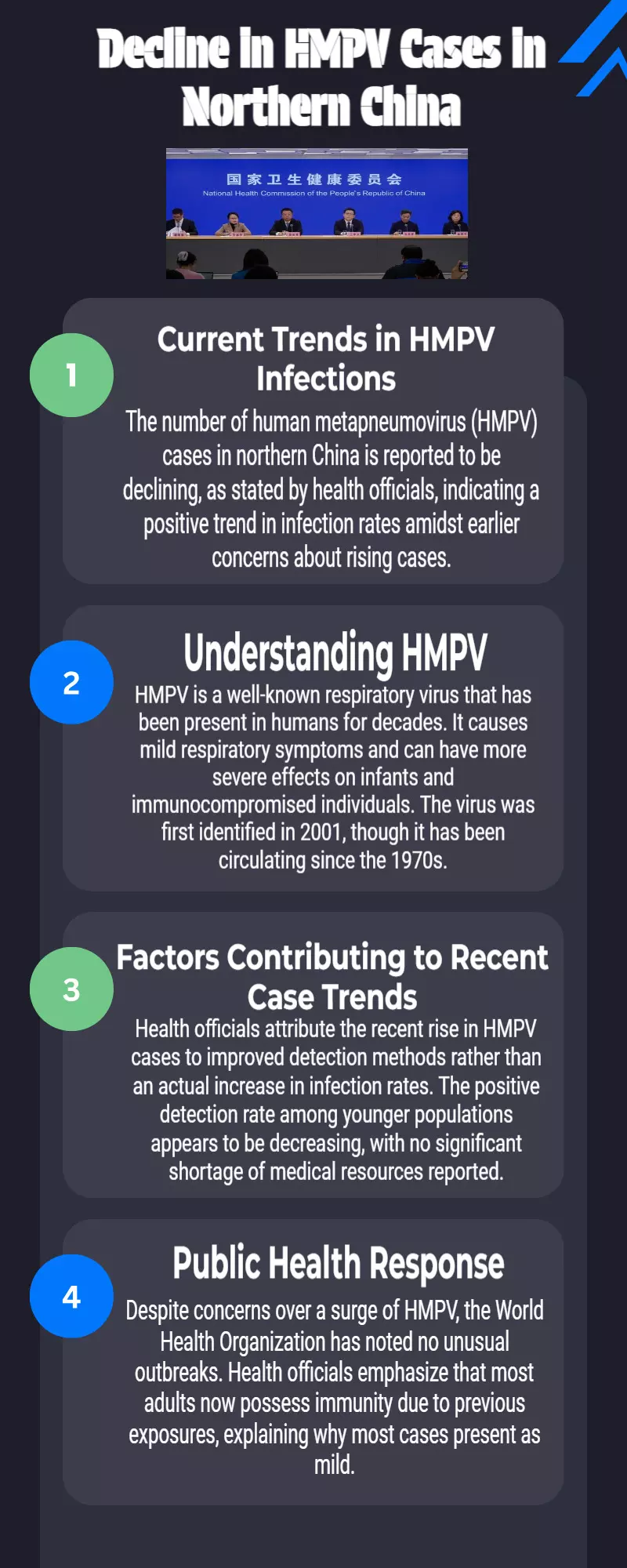 HMPV cases in northern China declining, says countrys health official