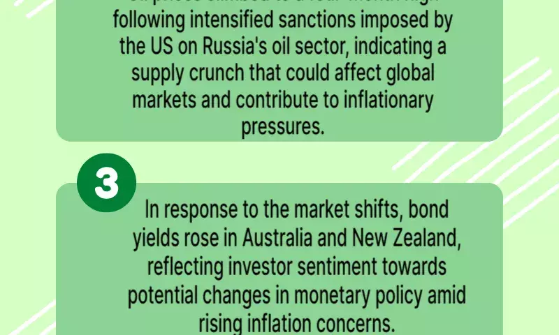 Asian stocks slide, oil climbs on Russia sanctions: Markets wrap