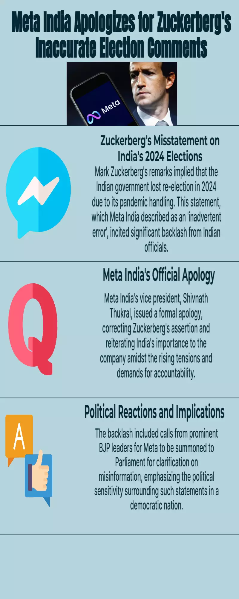 ‘Inadvertent error: Meta India apologises for Mark Zuckerbergs remark on 2024 elections