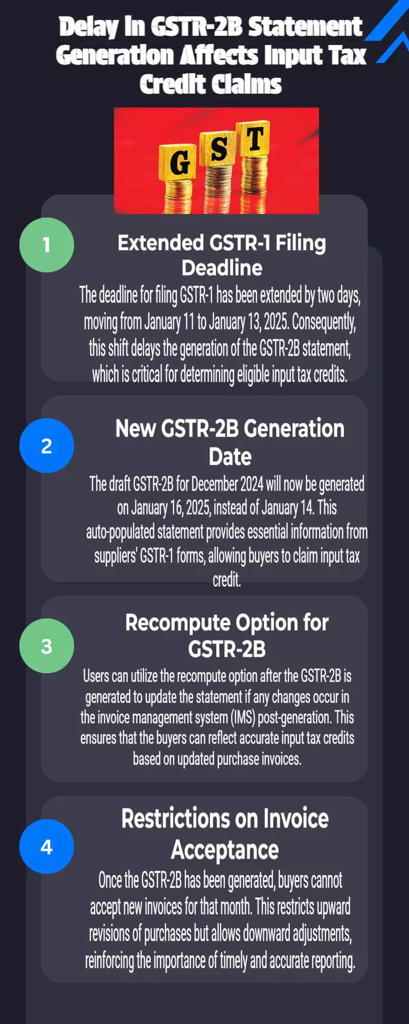 Input tax credit: GSTR-2B statement delayed by 2 days, use recompute option