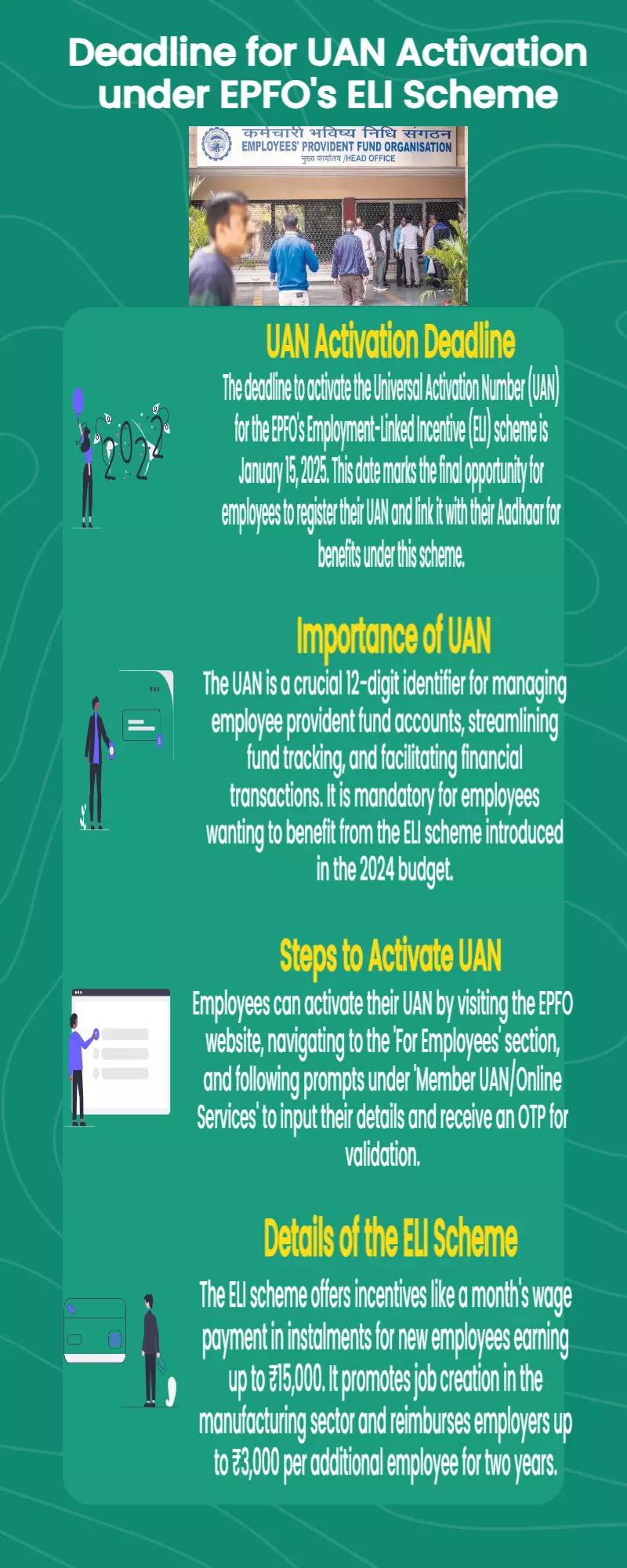 Deadline to activate UAN for EPFOs ELI Scheme is today (January 15, 2025)