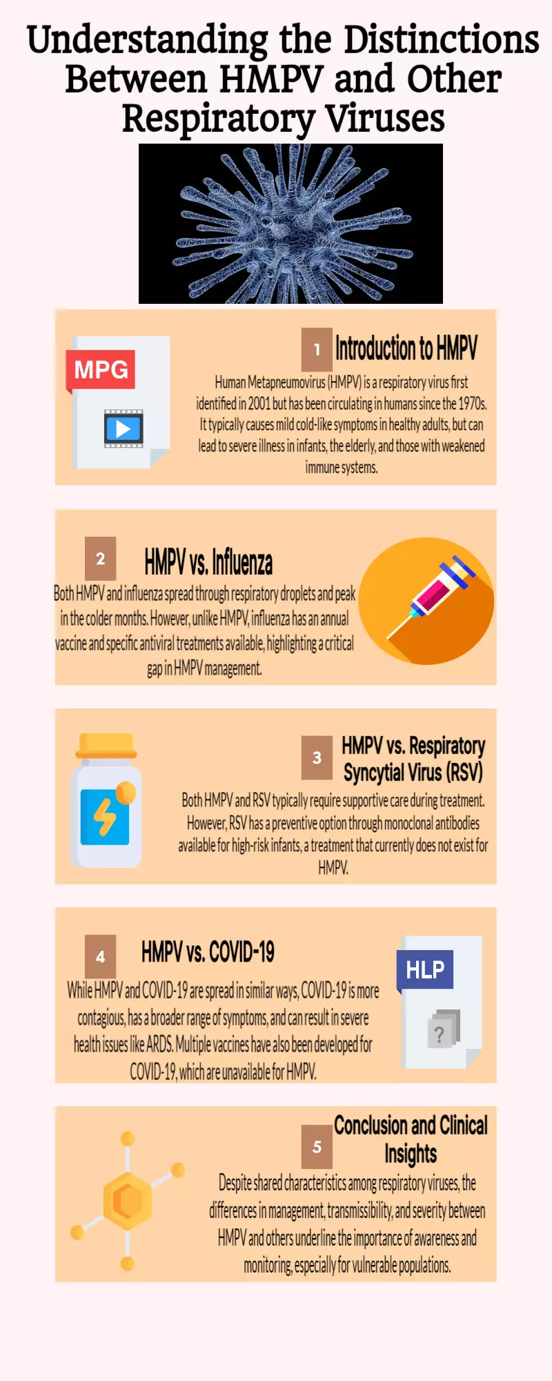 HMPV vs other respiratory viruses: Doctor sheds light on key differences