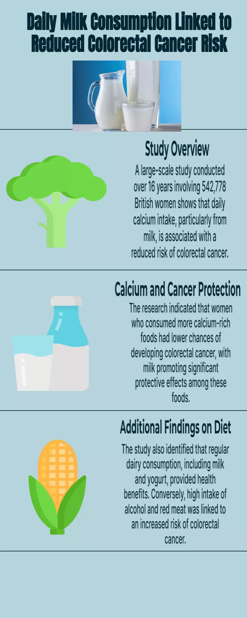 Worried about colorectal cancer? Study recommends have a glass of milk every day