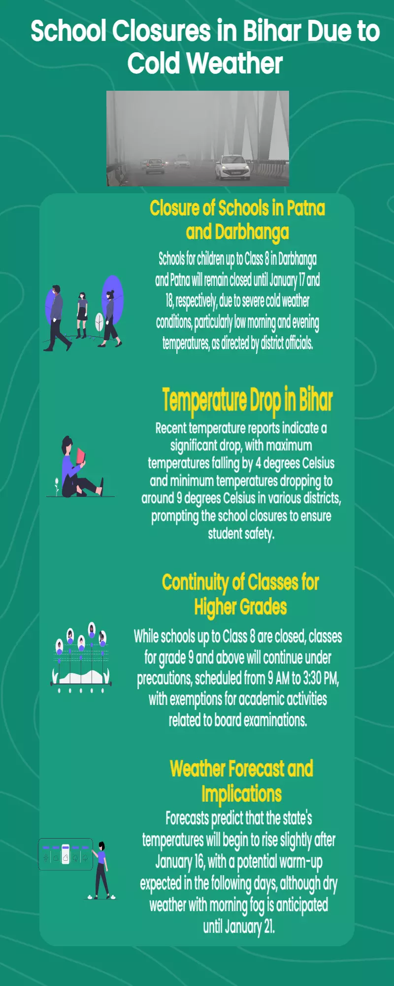 Bihar: Schools till Class 8 closed in Patna, Darbhanga due to cold