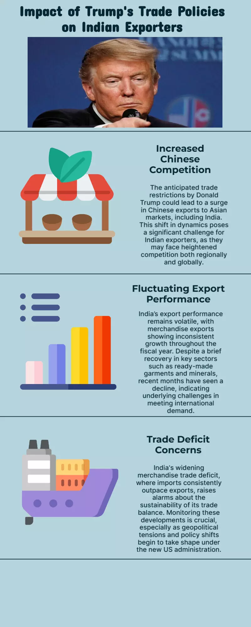 Why Donald Trumps trade policies may hit Indian exporters