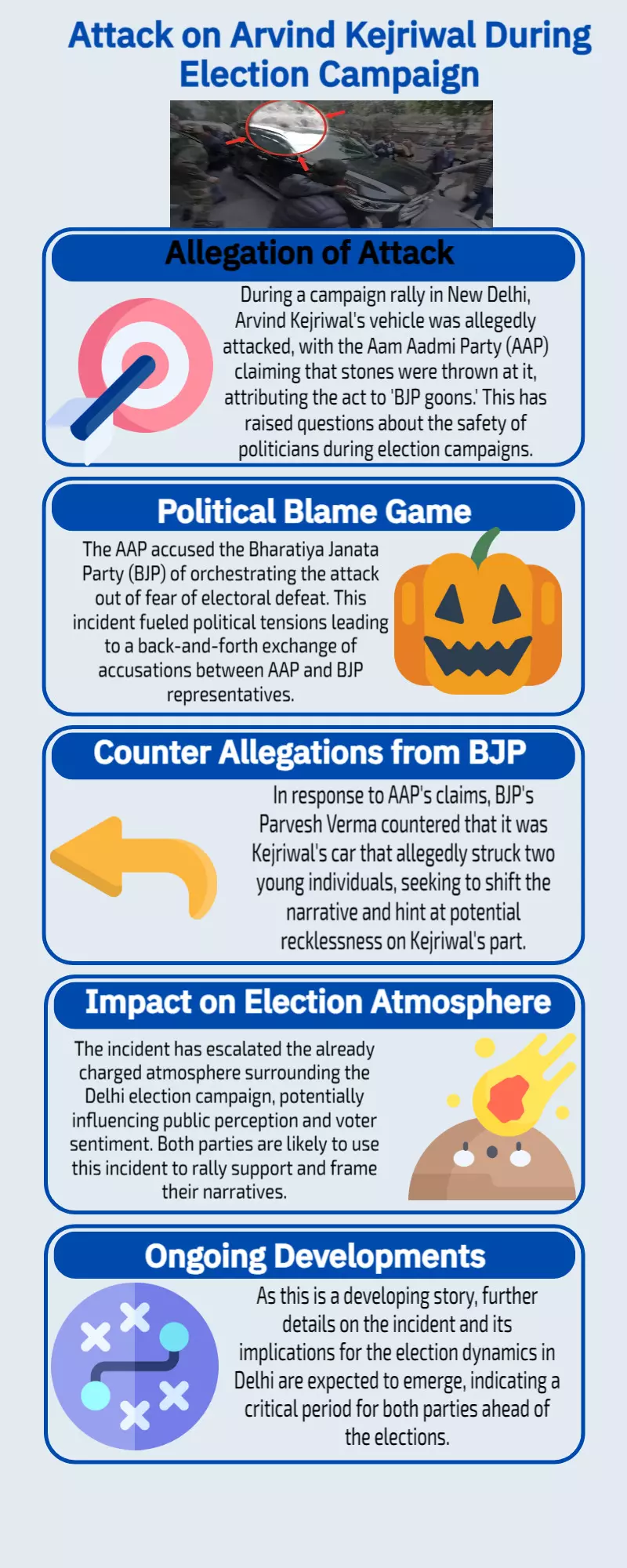 Arvind Kejriwals car ‘attacked’ during Delhi election campaign, AAP blames BJP goons