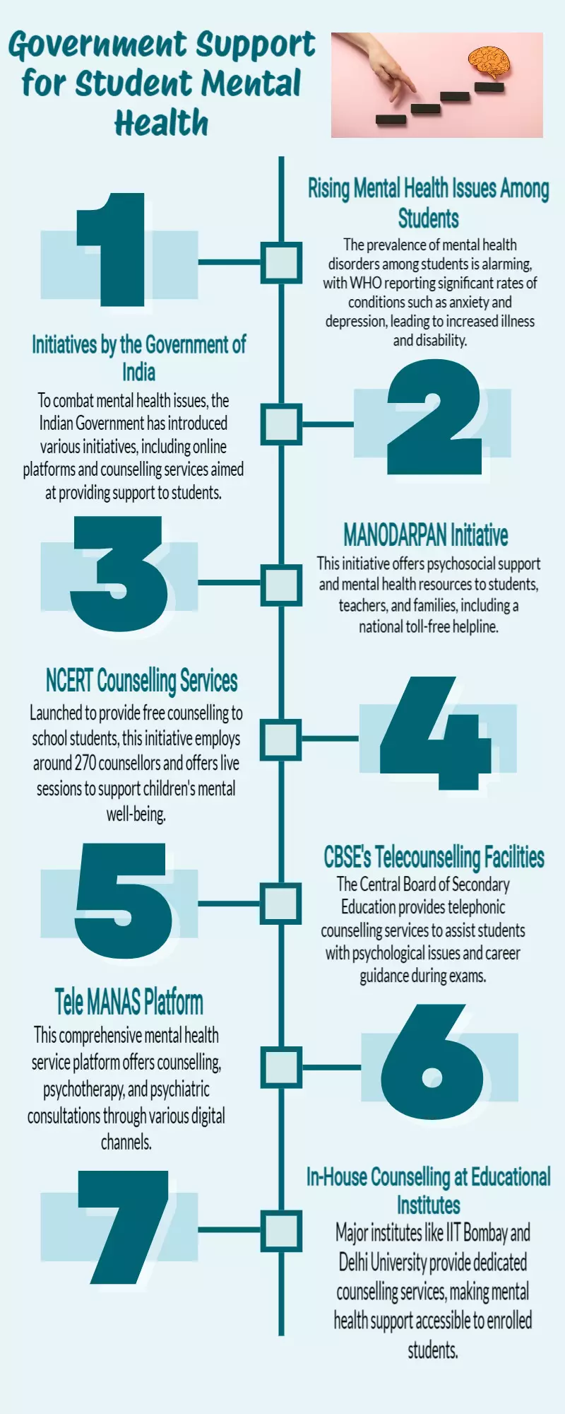 Mental Health Support for Students: List of government organisations to consider for students counselling