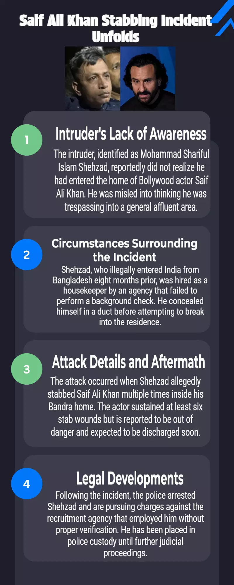 Saif Ali Khan stabbing news: Intruder didnt know he entered actors house