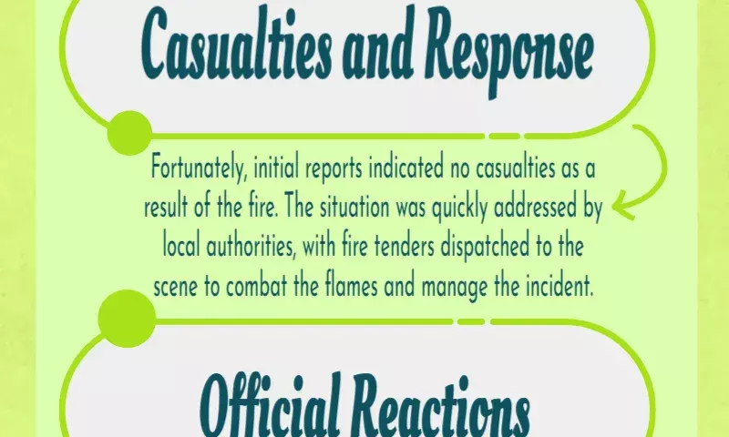 Mahakumbh fire: Cylinder blast sparks major blaze, fire tenders at spot