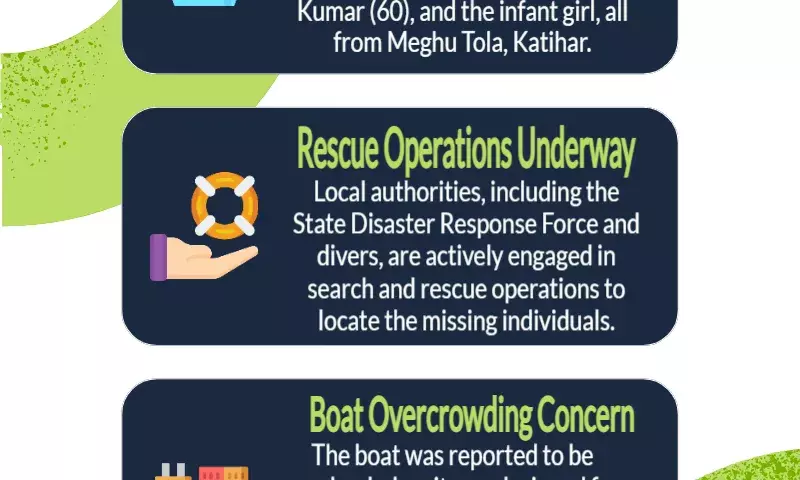 3 dead, 7 missing as boat carrying 18 from Bihar to Jharkhand capsizes in Ganga