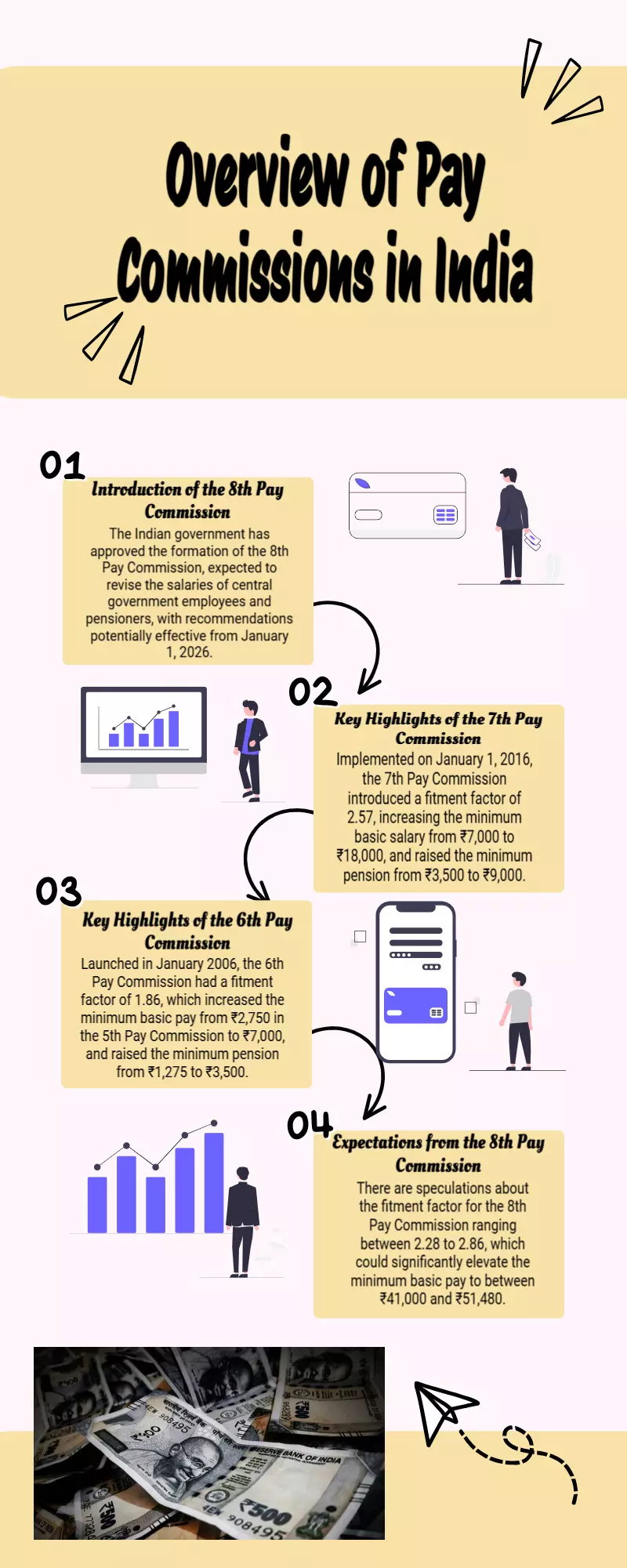 8th Pay Commission: What changes did the 7th and 6th Pay Commissions bring?