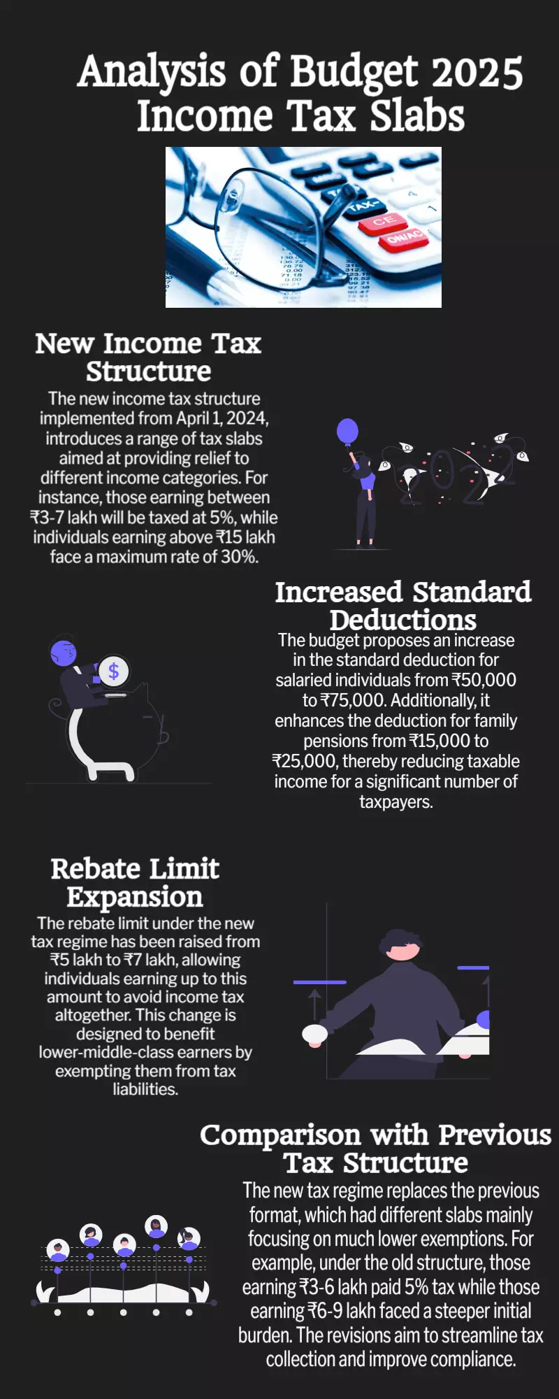 Budget 2025: How is the new income tax slab different from old version?