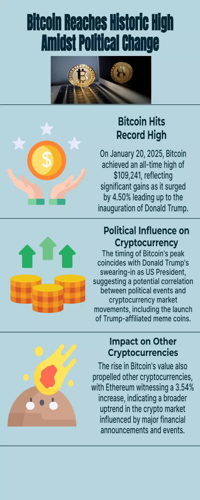 Bitcoin hits record high, crossing $109,000, as Trump prepares to be sworn in as US President