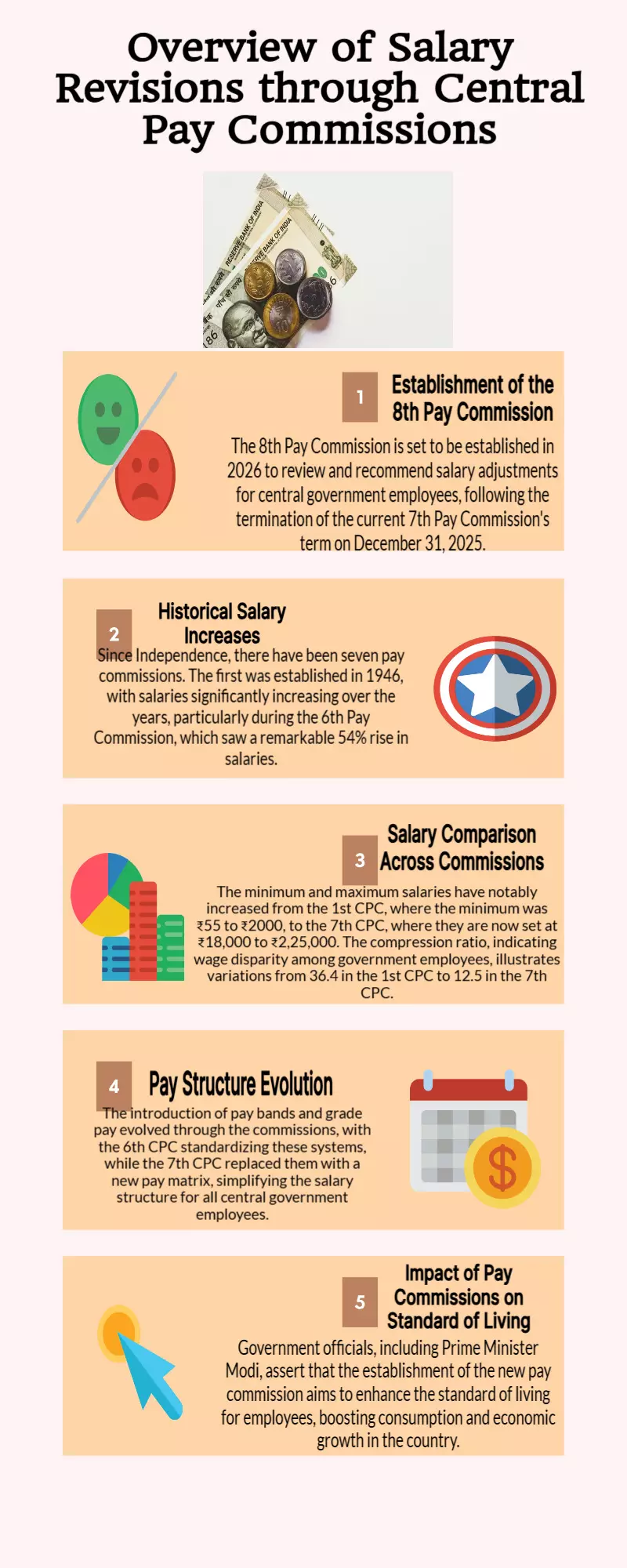 8th Pay Commission: How salaries increased from 1st to 7th CPC