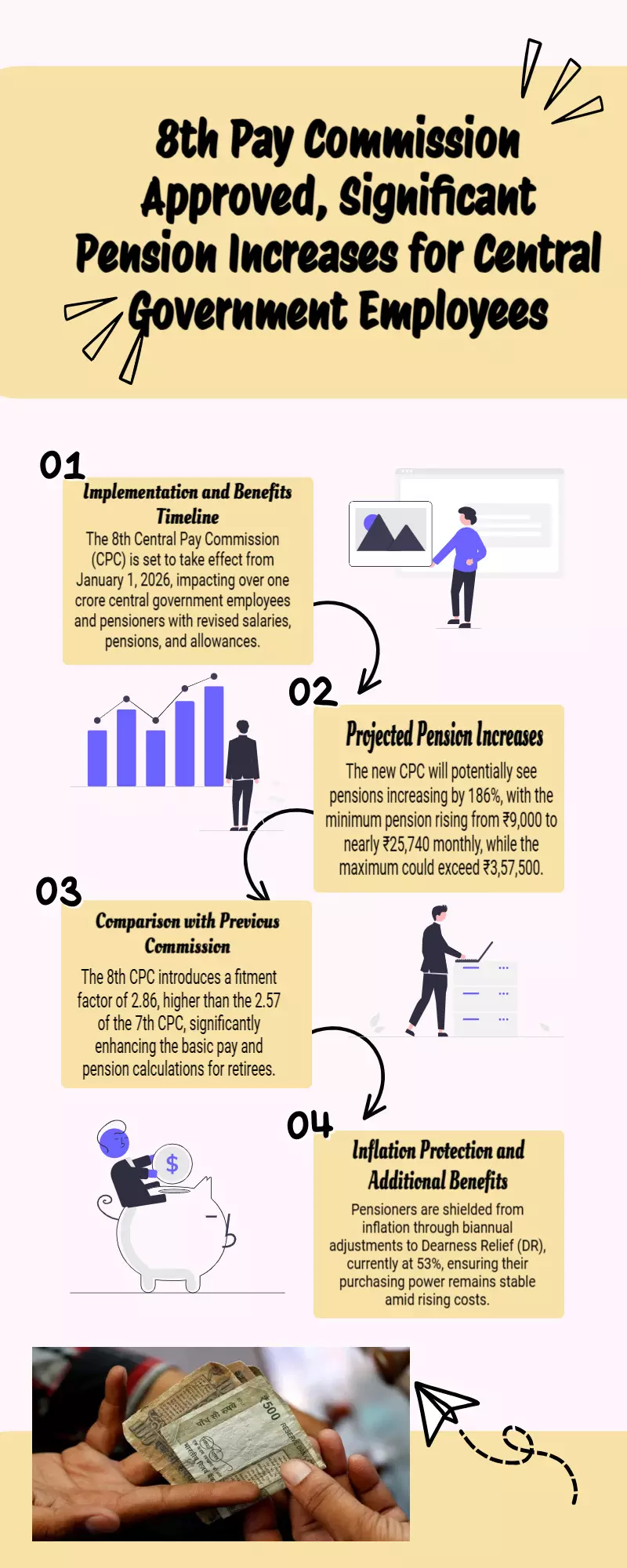 8th Pay Commission approved: Central government employees may see 186% rise in pension