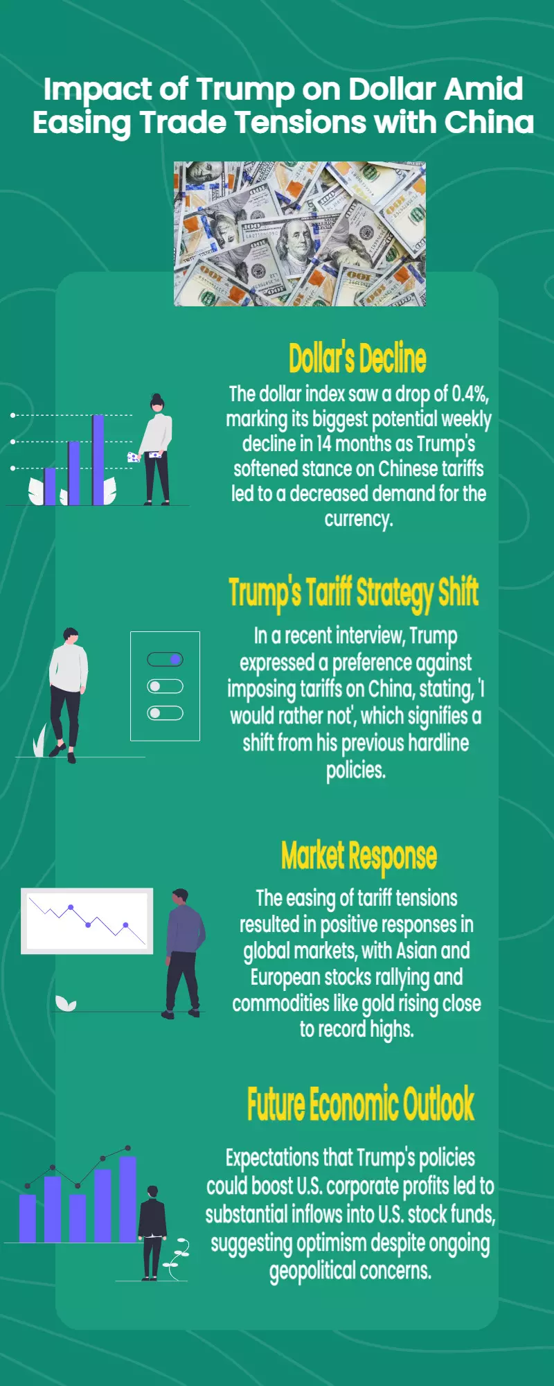 Dollar dips as Donald Trump eases stance on China tariffs