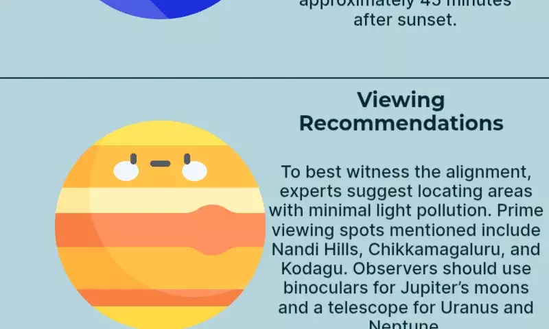 Planet Parade 2025 to be best visible today: When and how to watch?