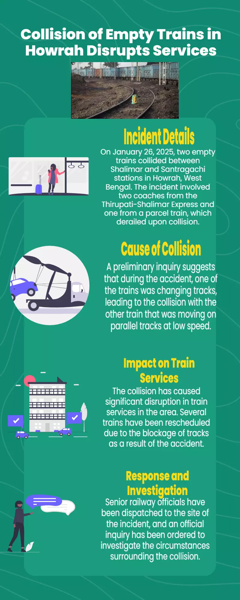 Two empty trains collide in Bengal’s Howrah; services affected