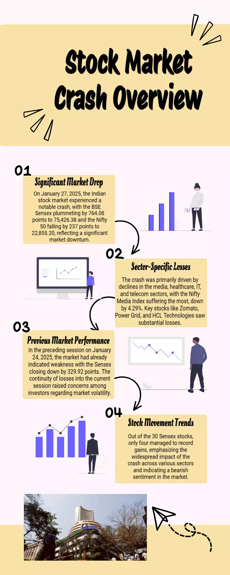 Stock Market Crash Today: Sensex tanks 700 points, Nifty 50 down over 200