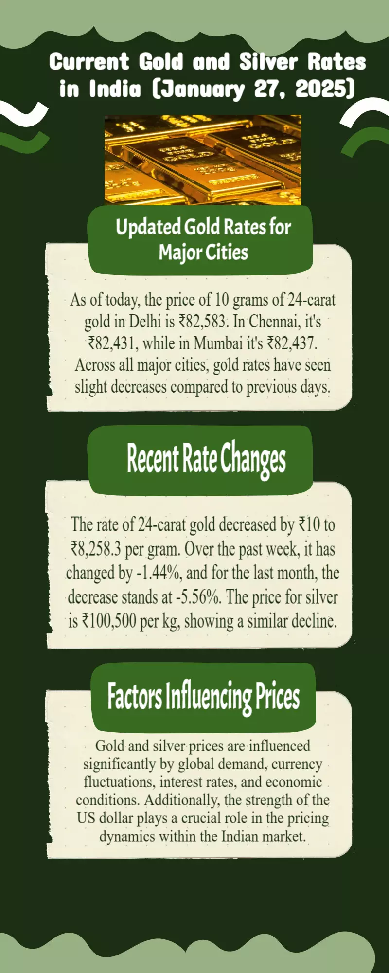 Today Gold Rate 27-01-2025: Check latest prices in your city