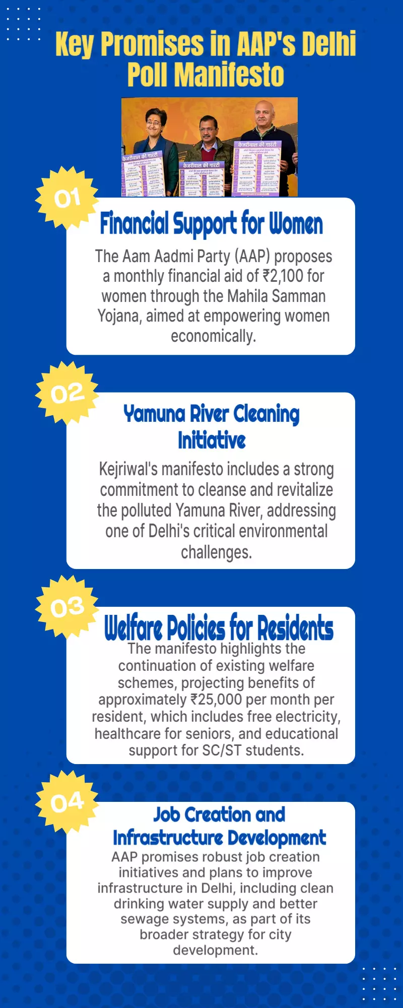 ₹2,100 for women, Yamuna cleansing: Key promises in AAPs Delhi poll manifesto ‘Kejriwal ki guarantee’