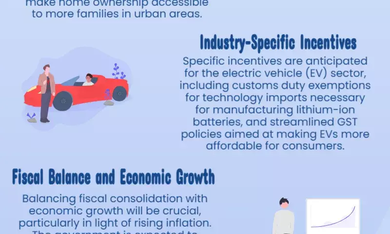 Budget 2025 expectations LIVE updates: Tax reforms, industry incentives and more