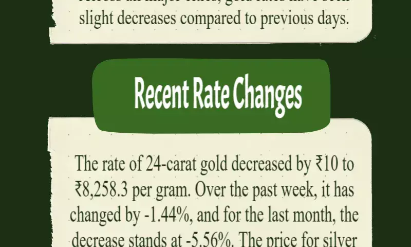 Today Gold Rate 27-01-2025: Check latest prices in your city