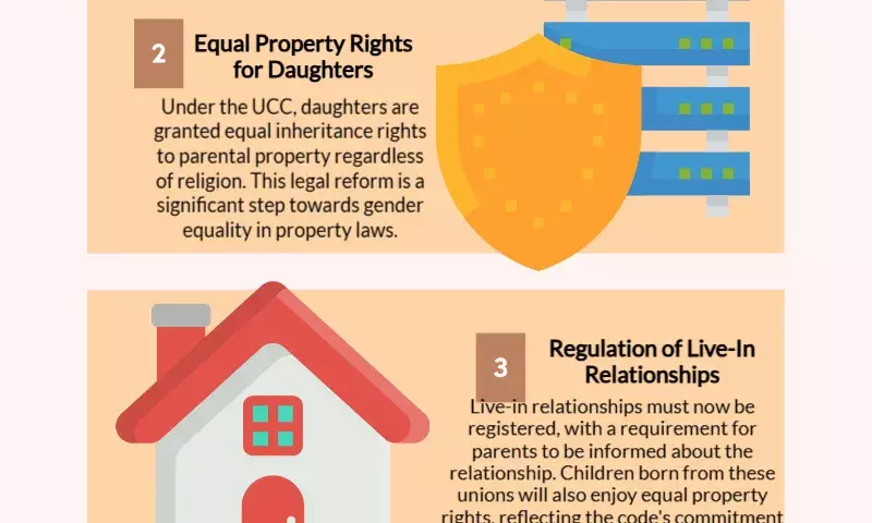 Uttarakhand CM said on second marriage, live-in relationship, property rights for daughters