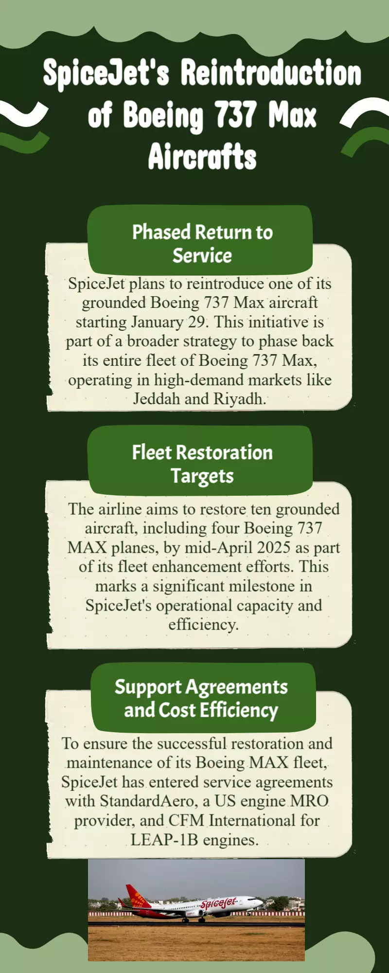 SpiceJet to re-introduce grounded Boeing 737 Max aircrafts from Jan 29