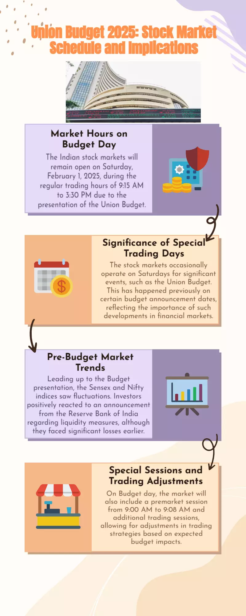 Union Budget 2025: Is Indian stock market open or closed on Saturday (February 1)?