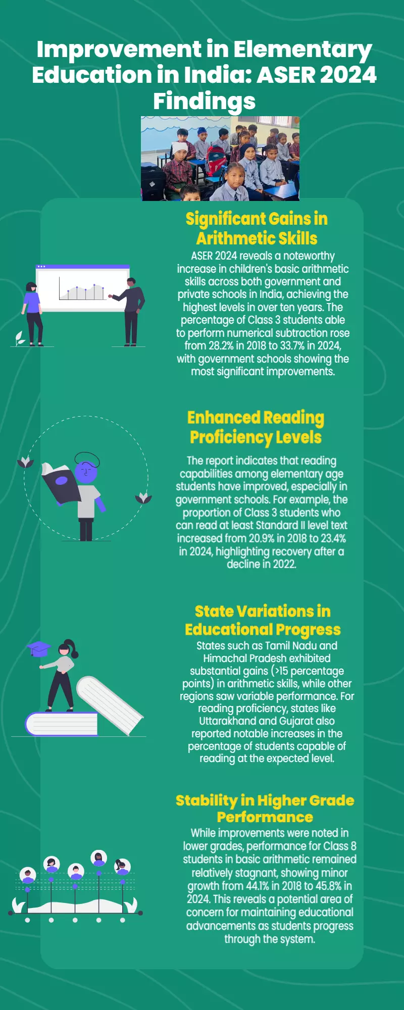 Improvement in Elementary Education in India: ASER 2024 Findings