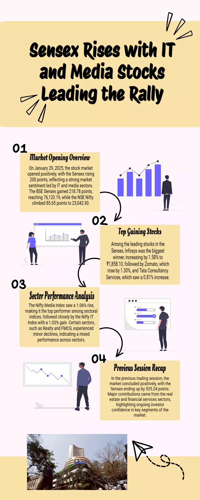 Sensex open 200 points higher, rally led by IT and media stocks